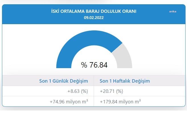 baraj2.jpg