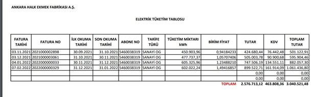 elektrik-belediye-tesislerini-de-carpti-ankara-halk-ekmek-e-1-milyon-tl-lik-fatura-978297-1.jpg