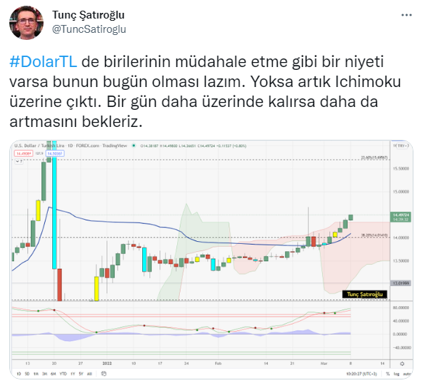 dolar-tahmini.webp