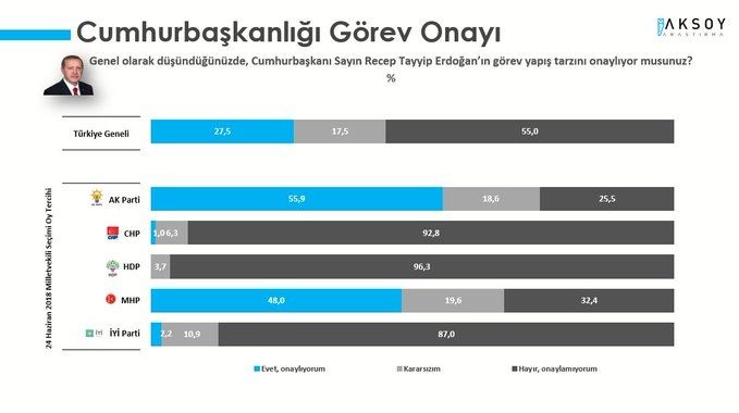 aksoy-arastirma-cumhurbaskani-gorev-onayi.jpg