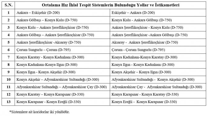 ortalama-hiz-tespit-tablo.jpg