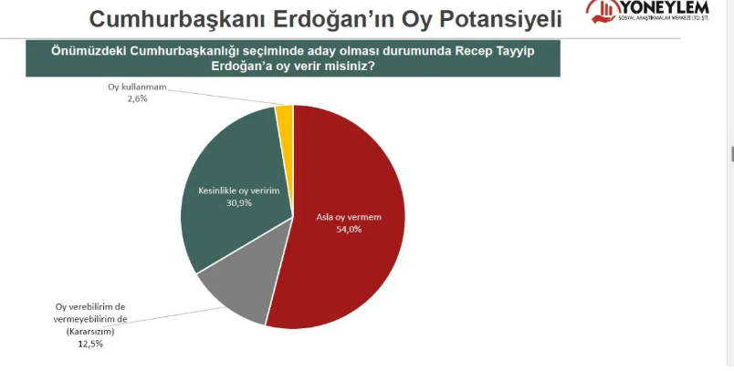 yoneylem-3.png