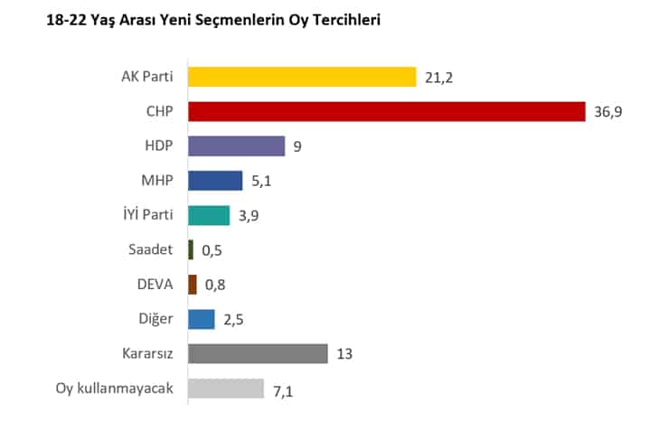 20220519-yoneylem-genc-anket.jpg