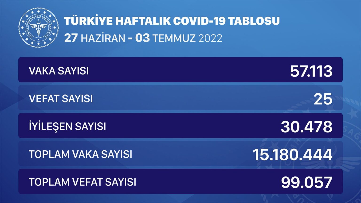 covidhaftalik1-1536x864.jpg
