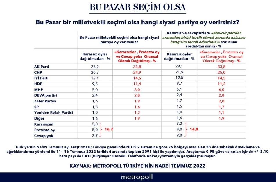 20220804-metropoll.webp