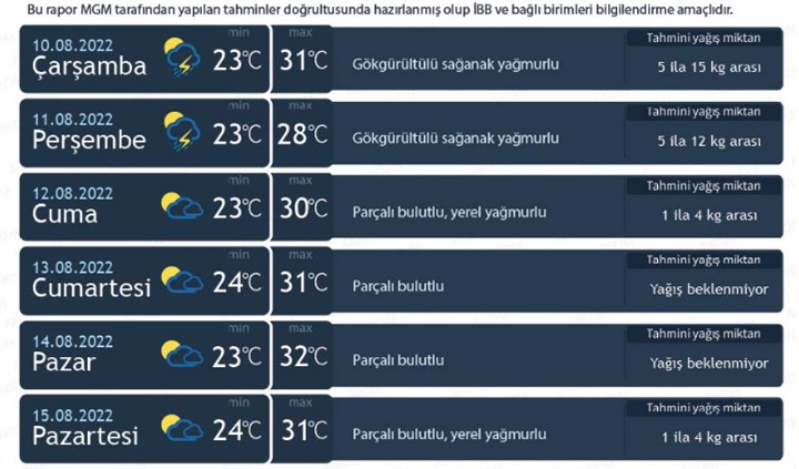 ibb-tarih-verdi-istanbul-icin-gok-gurultulu-saganak-uyarisi-1050077-1.jpg