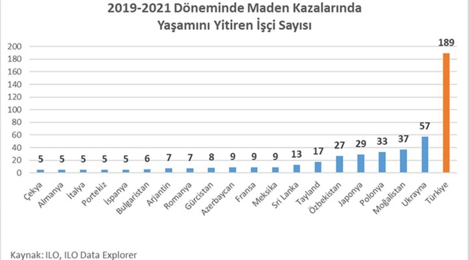 215641049-chp-li-oztrak-ilo-raporunu-paylasti-maden-kazalarindaki-isci-olumlerinde-turkiye-dunyanin-zirvesinde-1076152-1.webp