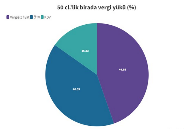 bira-vergi.png