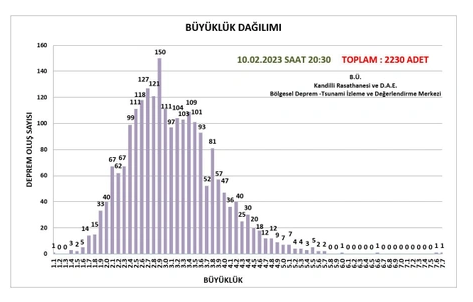 deprem-haritasi-2-001.png
