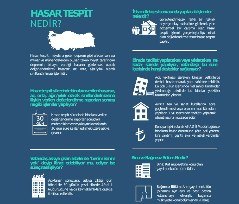 Deprem sonrası hasar tespit nedir? Az hasarlı, orta hasarlı, ağır