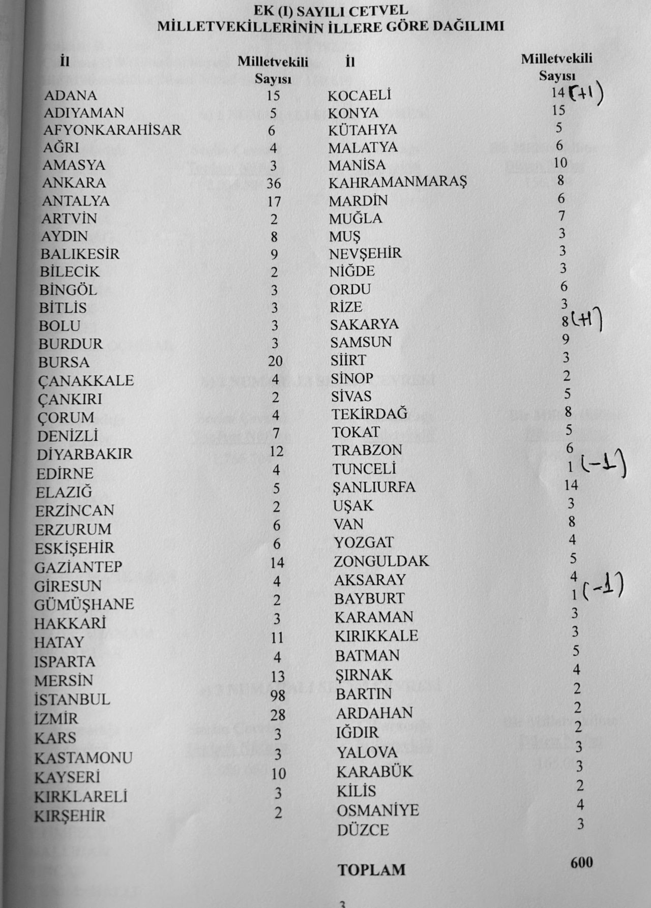 hangi-il-kac-vekil-cikaracak-il-il-mgnu.jpg
