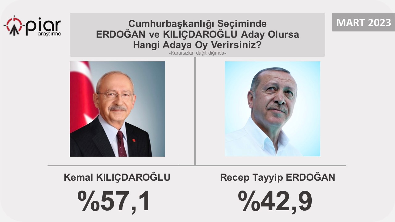 piar-anket.jpg