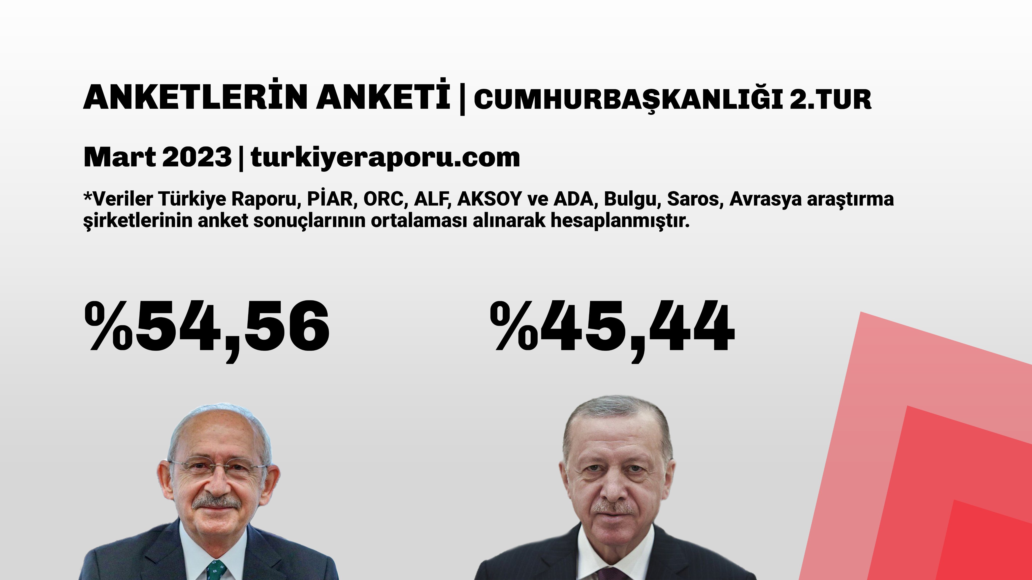 anket-turkiye-raporu-2.jpg
