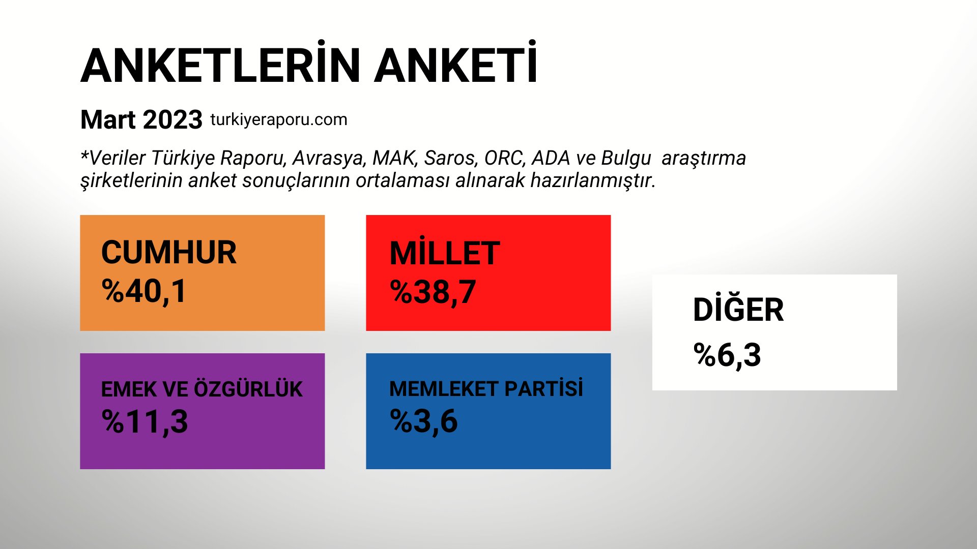 anket-turkiye-raporu.jpg