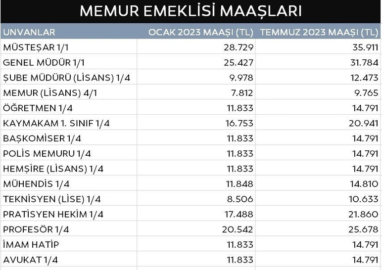emekli-maasi-3-qgv6.webp