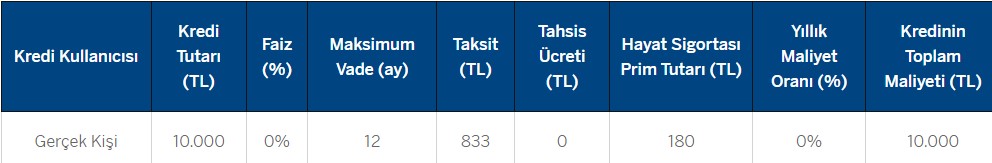 faizsiz-kredi-kampanyasi-hesaplama.jpg