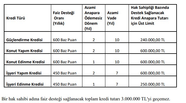 kentsel-donusum-kredisi.jpg