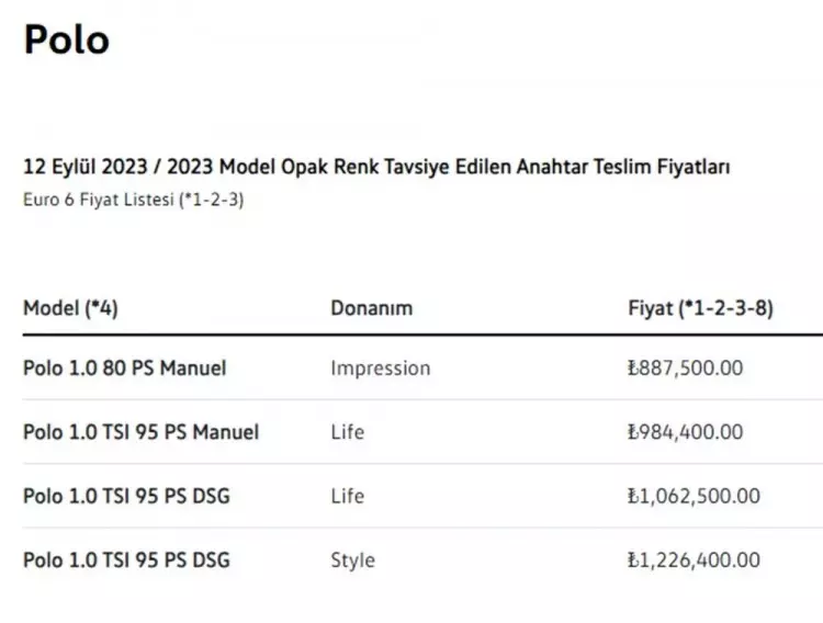 iste-turkiyede-2023-yilinda-satilan-en-ucuz-sifir-otomobiller-1694862910-5184-w750-h568.webp