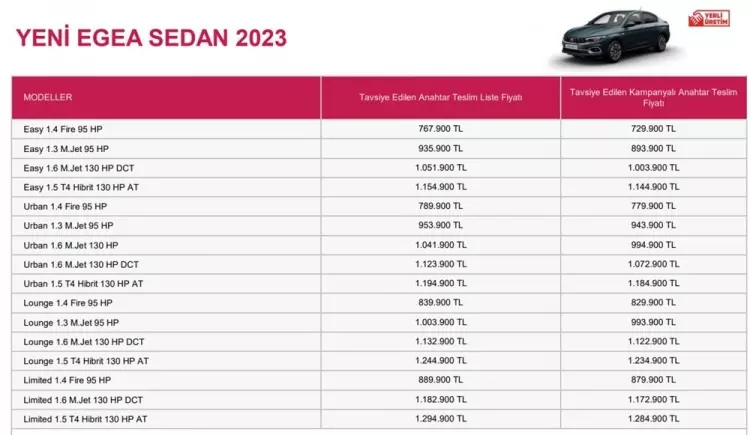 iste-turkiyede-2023-yilinda-satilan-en-ucuz-sifir-otomobiller-1694866808-7728-w750-h435.webp