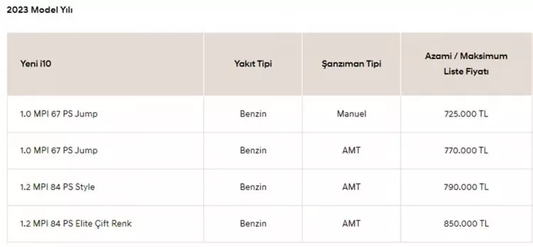 iste-turkiyede-2023-yilinda-satilan-en-ucuz-sifir-otomobiller-1694867215-5216-w750-h348.webp