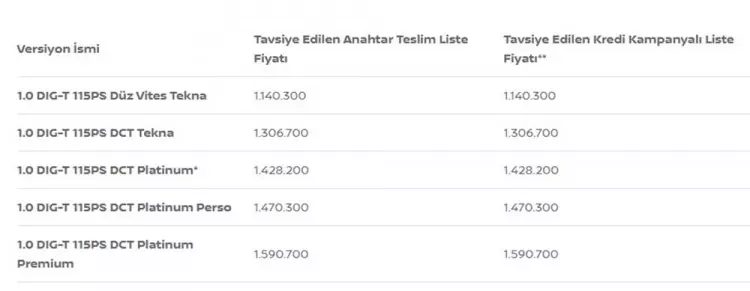 iste-turkiyede-2023-yilinda-satilan-en-ucuz-sifir-otomobiller-1694867519-632-w750-h291.webp