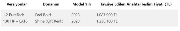 turkiyenin-en-ucuz-suv-modelleri-belli-oldu-iste-teknik-ozellikleri-ve-fiyati-2af623.jpg