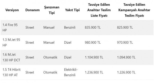 turkiyenin-en-ucuz-suv-modelleri-belli-oldu-iste-teknik-ozellikleri-ve-fiyati-5316b5.jpg