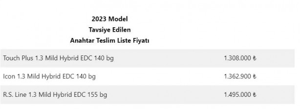 turkiyenin-en-ucuz-suv-modelleri-belli-oldu-iste-teknik-ozellikleri-ve-fiyati-909416.jpg