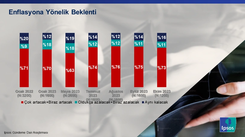 enflasyon-beklentisi-a9wy.webp