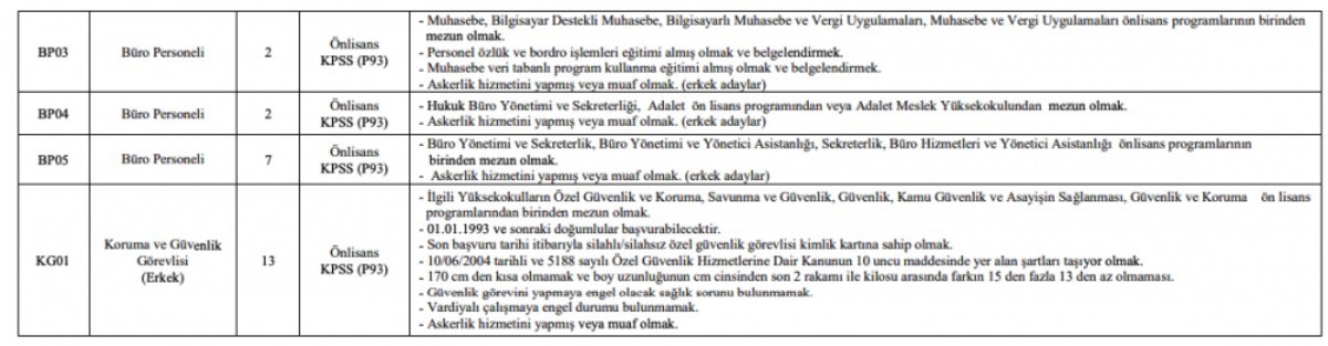 gaziantep-universitesi-hastanesi-155-sozlesmeli-personel-alimi-957390.jpg