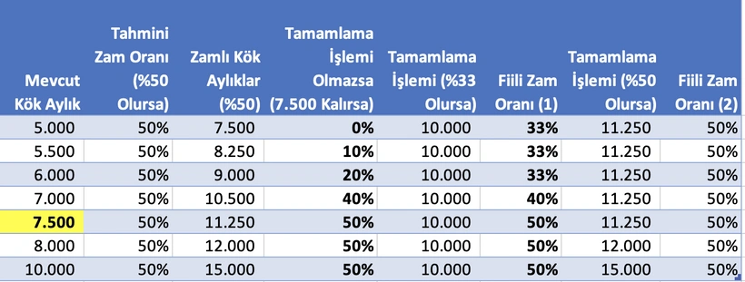 emekli-maasi-zammi-13-jgqw.webp