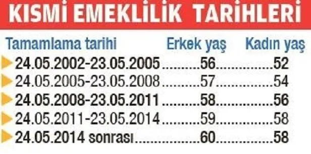 0x0-1995-1997-1998-2002-sigorta-girisi-olan-yasadi-10-15-yillik-primle-emeklilik-tarihi-hesaplama-tablosu-1701671092407.webp