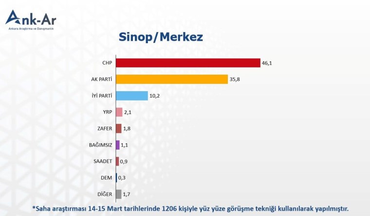 143848713-anket.jpeg