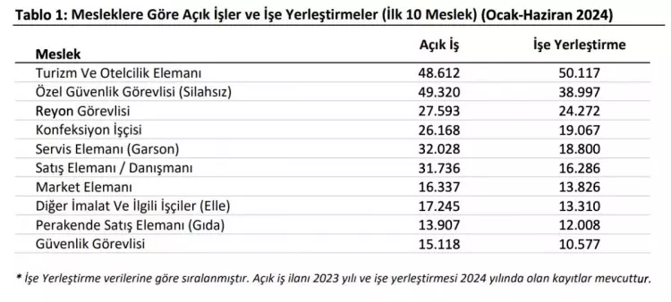 iskur-verileri-acikladi-en-cok-eleman-aranan-meslekler-siralandi-1720425883-089-w750-h338.webp