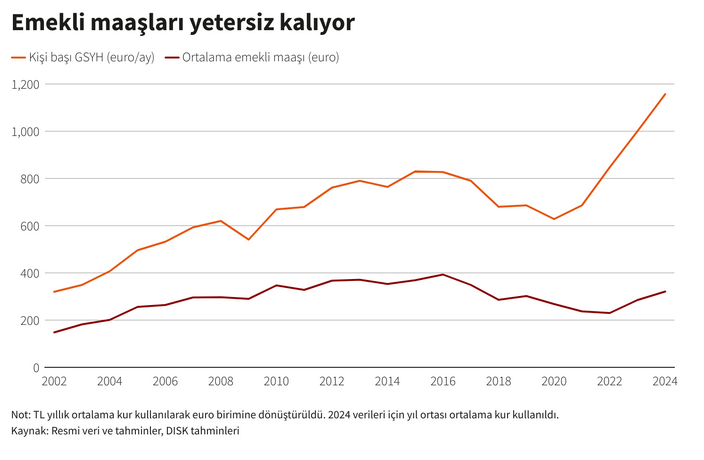 emekli-grafik.png