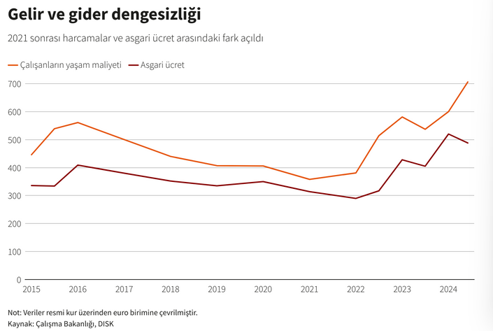 emekli-grafik2.png