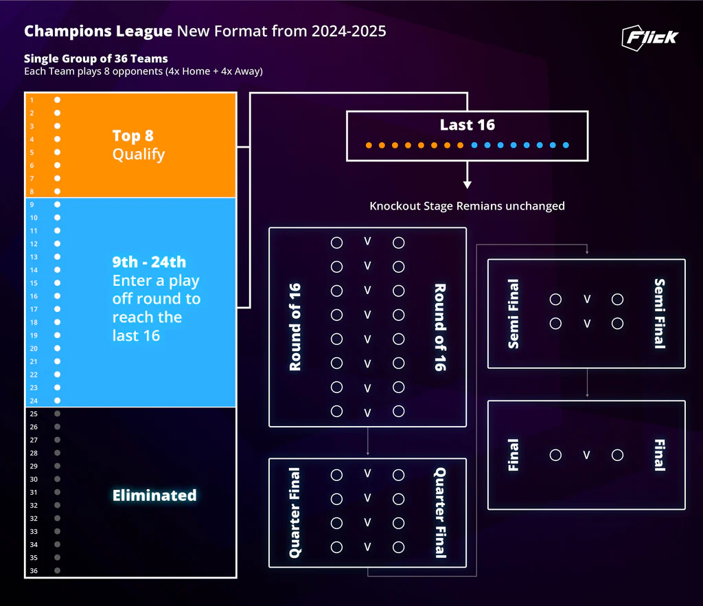 champs-league-format-insert-image-1024x1024.webp