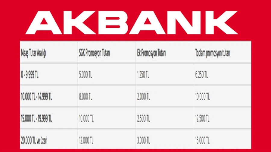 akbank-7mi4.webp