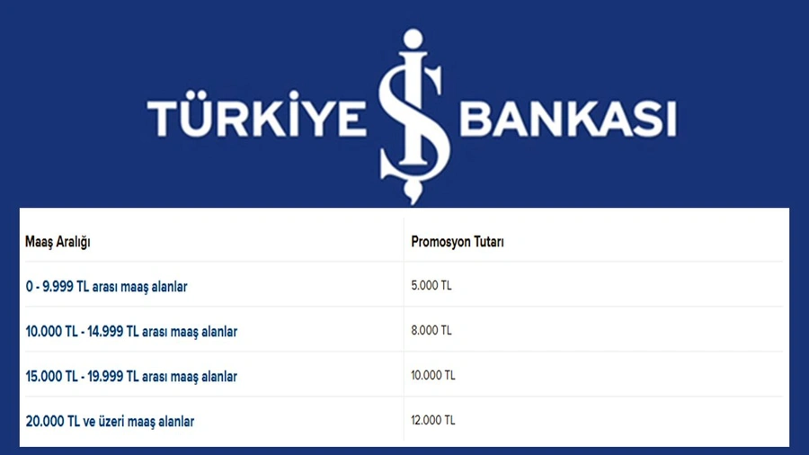 is-bankasi-mln8.webp