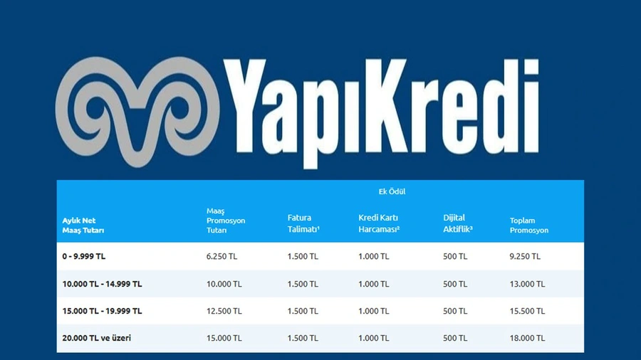 yapi-kredi-9nkm.webp