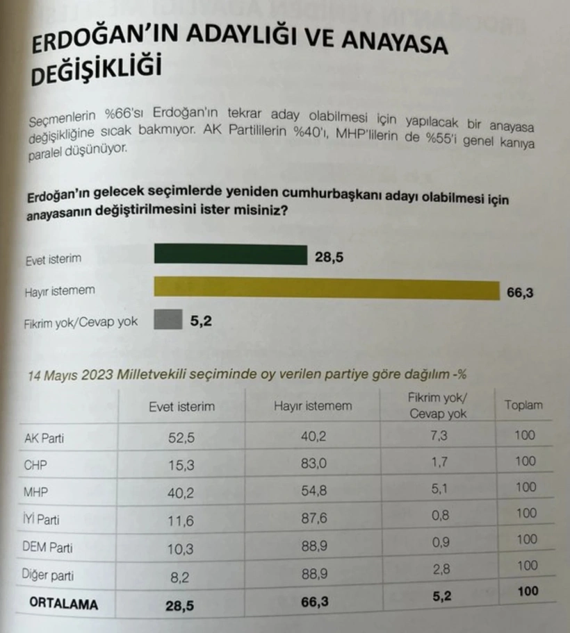 anayasa-degisiklik-fwro.webp
