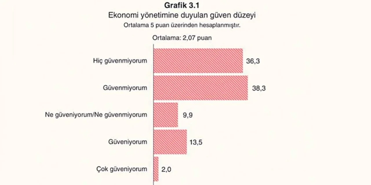 erdogan-boyle-bir-orani-hicbir-ankette-gormedi-vatandas-faturayi-kesti.webp