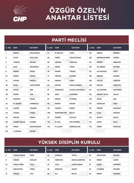 anahtar-liste.png