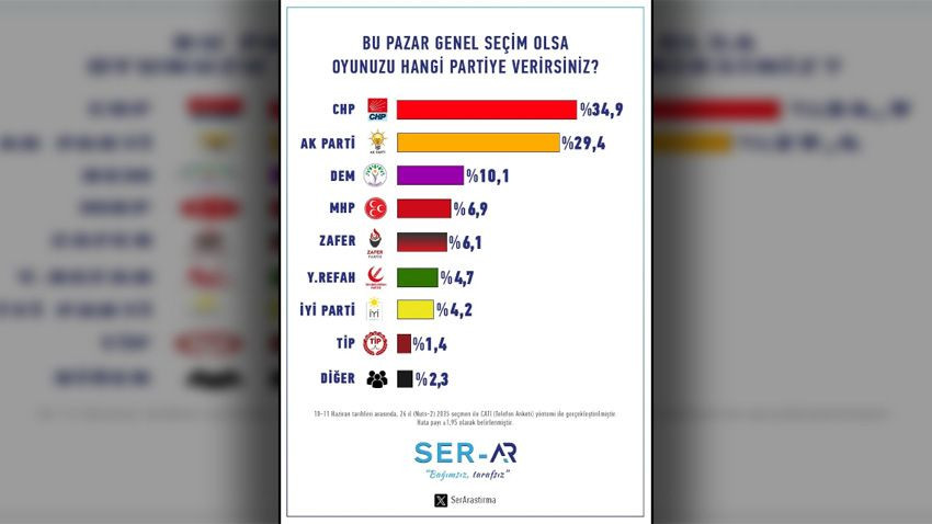 ser-anket.jpg