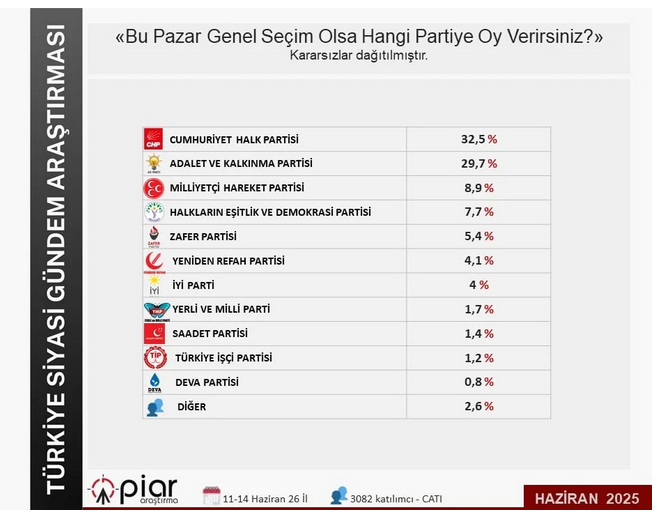 piar-anket-son.png