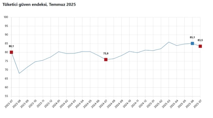 tuketici-guven-endeksi-grafik-001.jpg