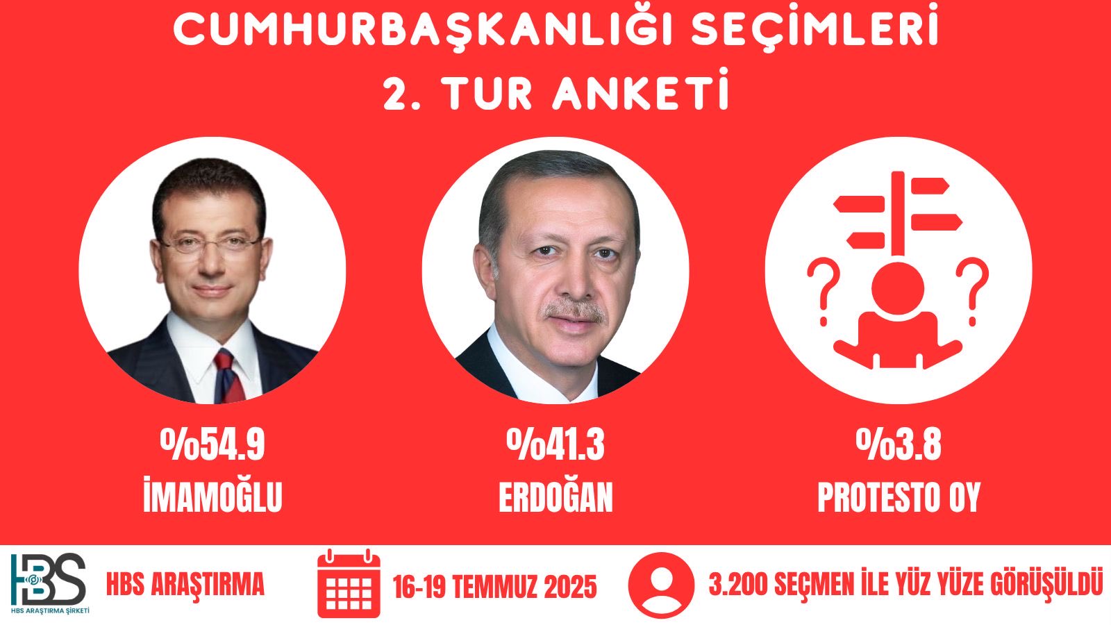 imamoglu-erdogan-anket.jpg