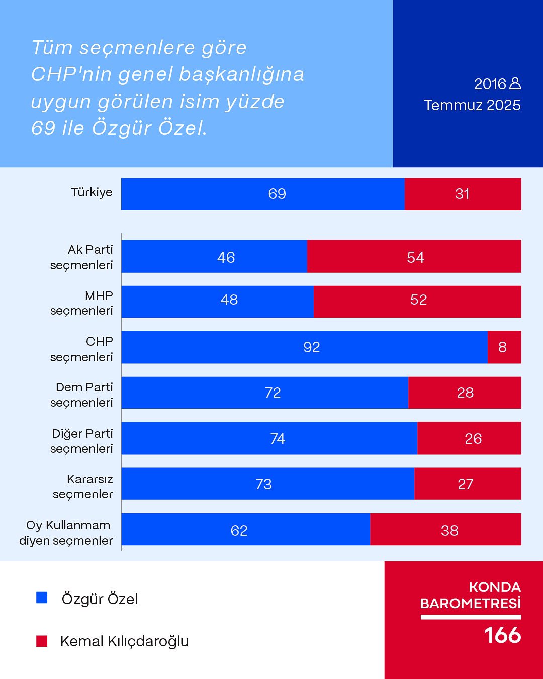 konda-anket1.jpeg