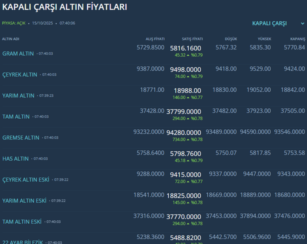 altin-fiyatlari.png