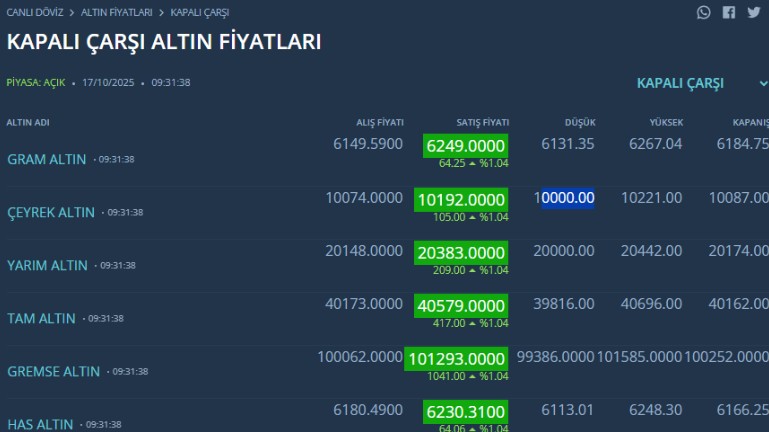 altin-fiyat.jpg